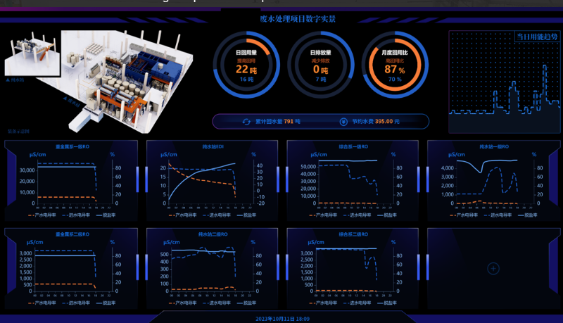 蘇州環保企業助力理想汽車打造污水凈化體系 (1)